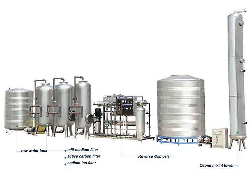 Package drinking water plant process line